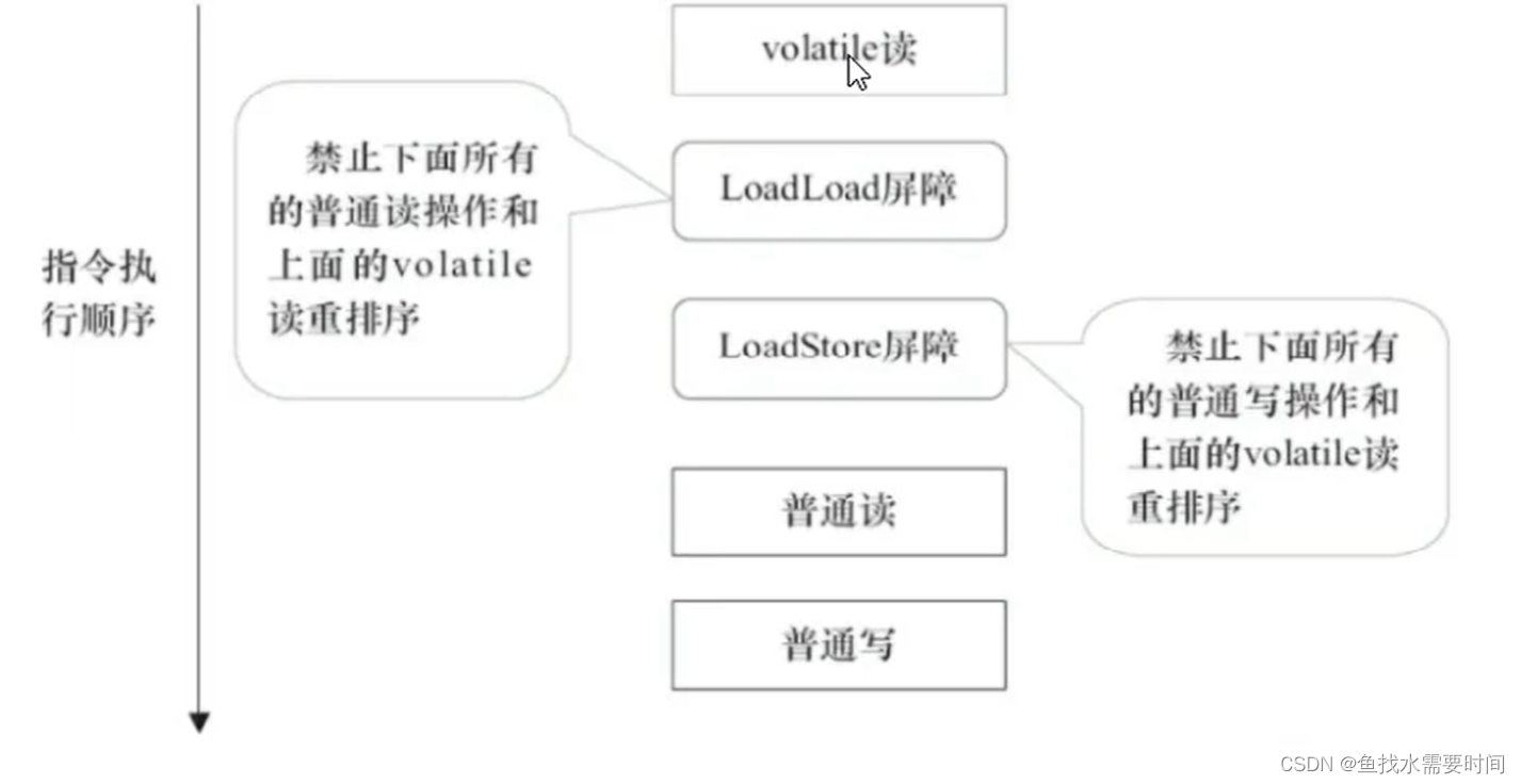  Insert picture description here 