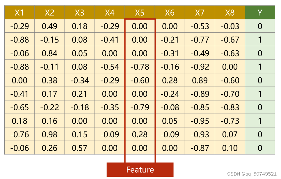 Pytorch study notes 7 - processing input of multi-dimensional features