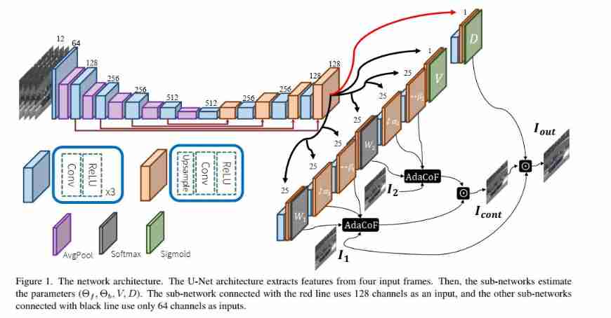 Beyond natural motion: exploring the discontinuity of video interpolation