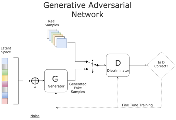 From perceptron to transformer, a brief history of deep learning