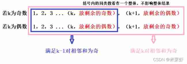 Byte beating | the first batch of written examination for game R & D post (question solution)