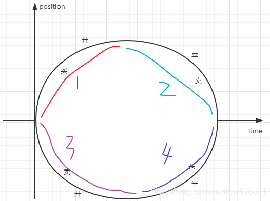 ![ Insert picture description here ](https://img-blog.csdnimg.cn/20210601084822341.png?x-oss-process=image/watermark,type_ZmFuZ3poZW5naGVpdGk,shadow_10,text_aHR0cHM6Ly9ibG9nLmNzZG4ubmV0L2xxdzE5ODQyMQ==,size_16,color_FFFFFF,t_70