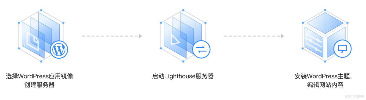 What scenarios are Tencent cloud lightweight application servers suitable for?