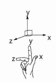 Introduction to robotics I. spatial transformation (1) posture, transformation