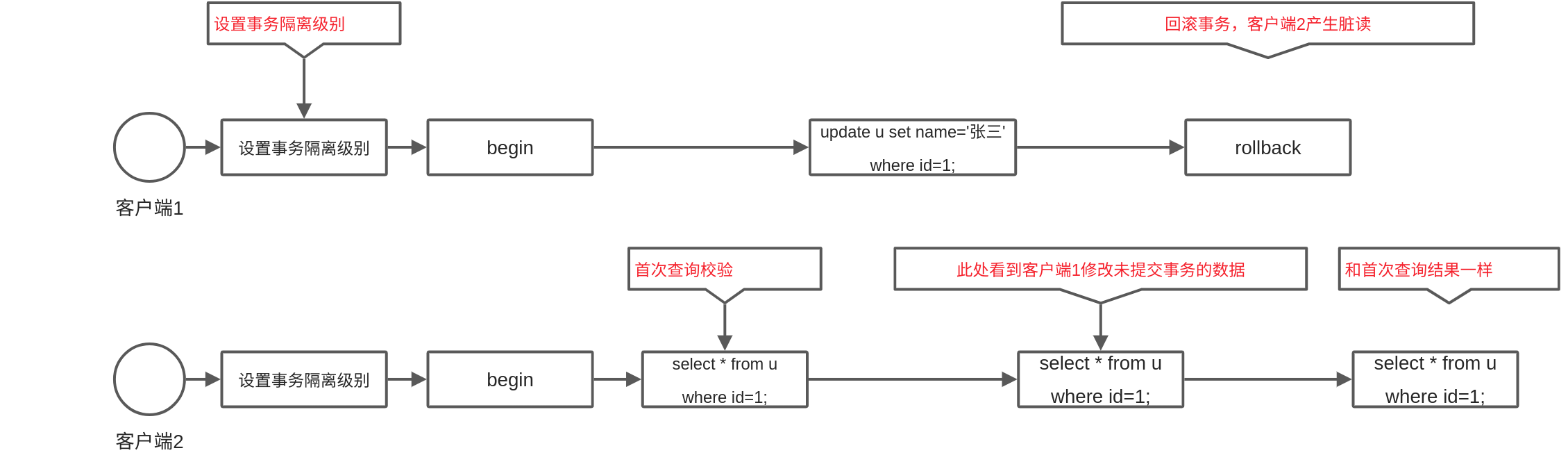 MySQL事务详解(事务隔离级别、实现、MVCC、幻读问题)