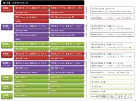 Handwritten digit recognition: CNN alexnet