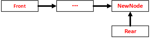  Insert picture description here 