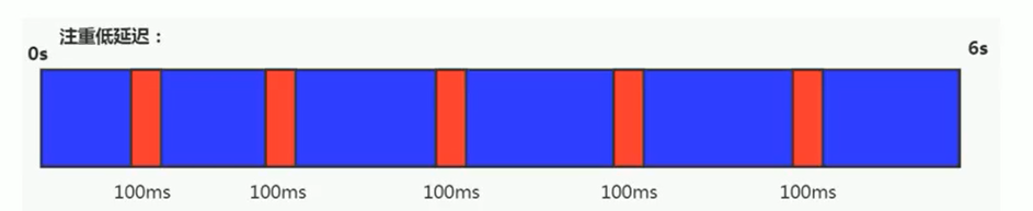 JVM Part 1: memory and garbage collection part 14 -- garbage collector