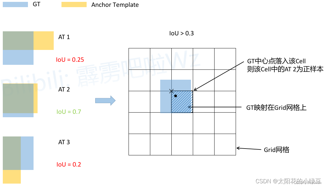  Insert picture description here 