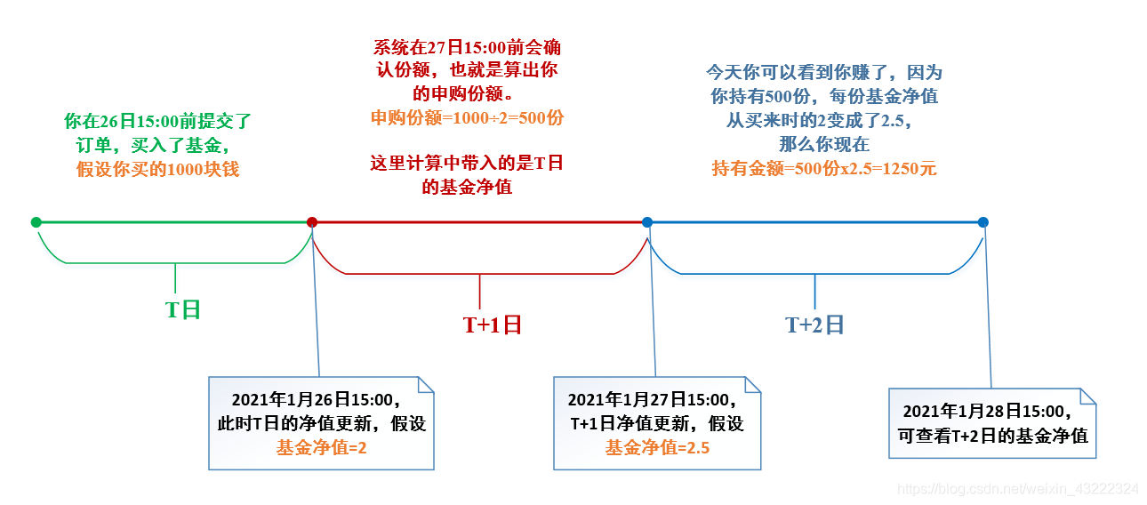  Insert picture description here 