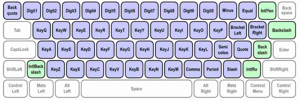 Web keyboard input method application development guide (2) -- keyboard events