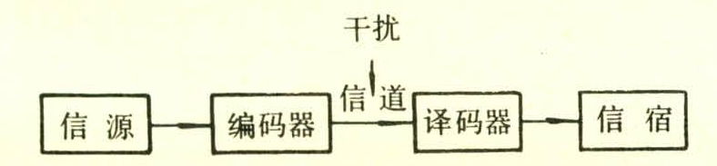 《信息系统项目管理师》备考笔记---信息化知识