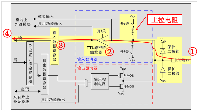 关于GPIO你真的懂了吗？这篇文章都给你整理好了