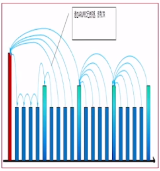 image-20220620221920305