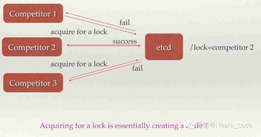 What is etcd and its application scenarios