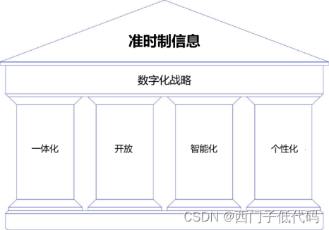 The next goal of digital transformation: providing just in time information