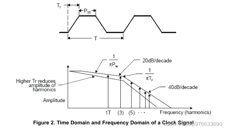 High speed layout guidelines incomplete