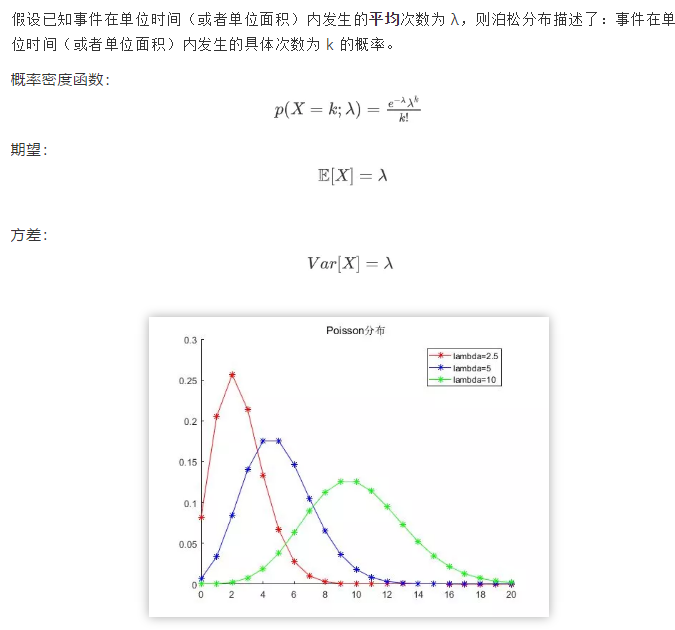 十一种概率分布