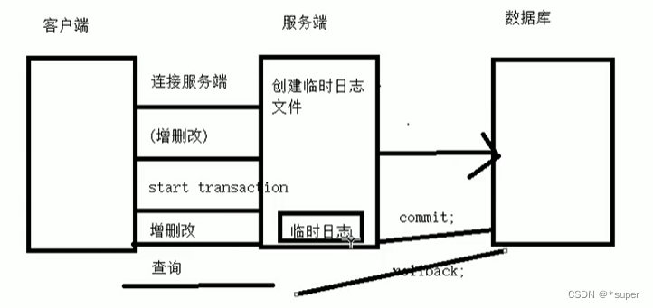 MySql数据库