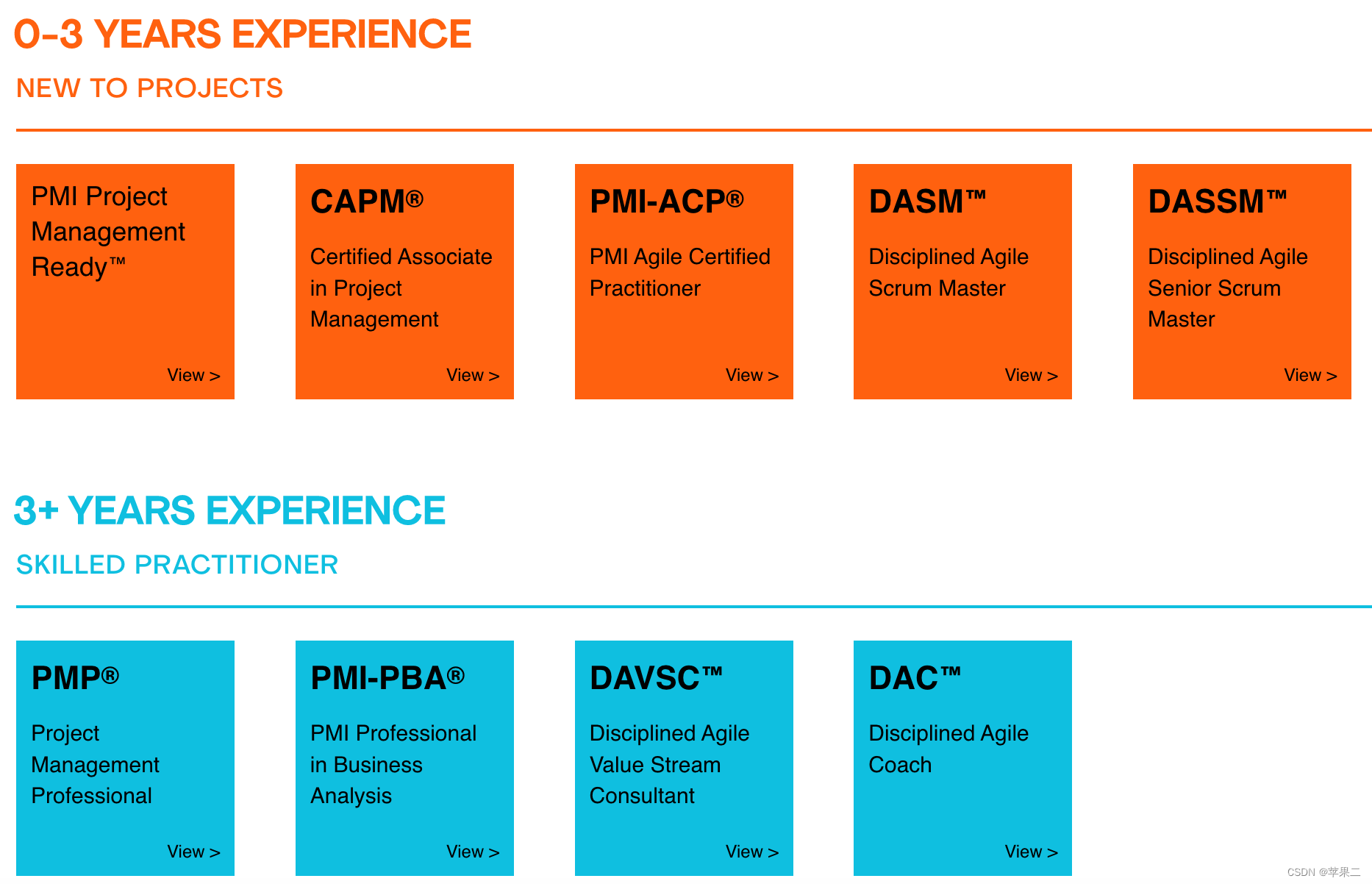 【新手上路常见问答】关于项目管理