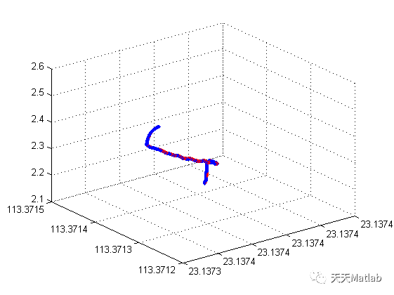 [filter tracking] strapdown inertial navigation pure inertial navigation solution matlab implementation