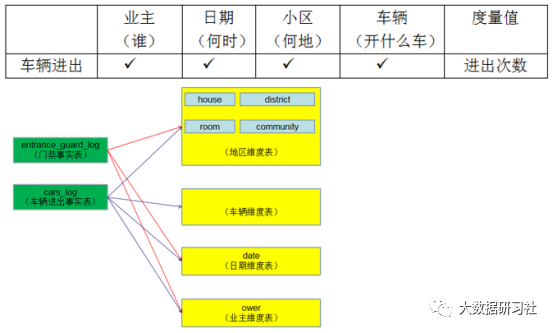 Flink SQL搭建实时数仓DWD层