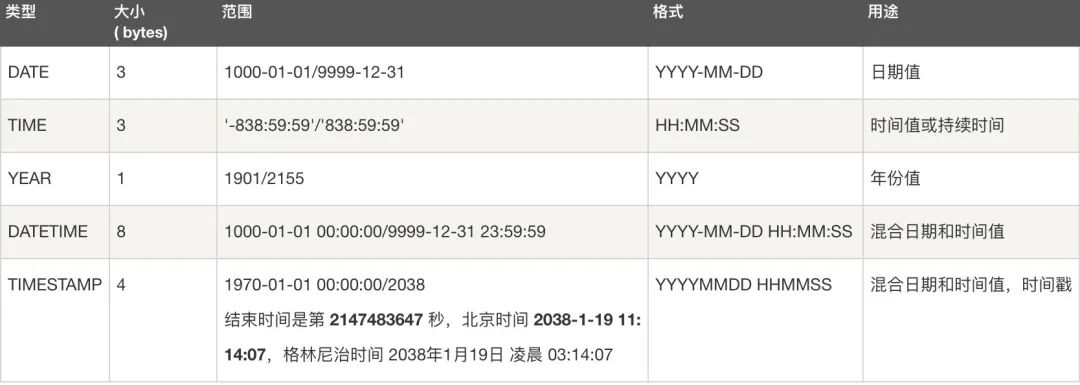 MySQL 三万字精华总结 + 面试100 问，吊打面试官绰绰有余（收藏系列