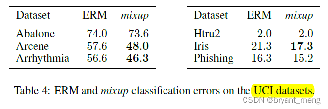 [mixup] mixup: Beyond Imperial Risk Minimization