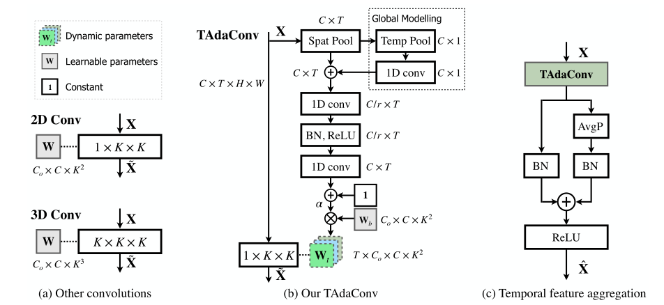 (ICLR-2022)TADA！用于视频理解的时间自适应卷积