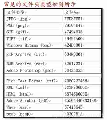 Misc Basic test method and knowledge points of CTF