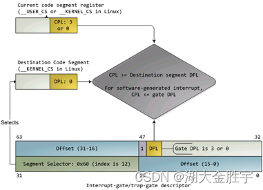 UCORE Lab 1 system software startup process