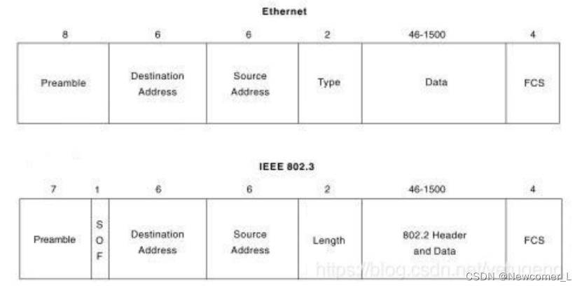 HCIP---Architecture of Enterprise Network