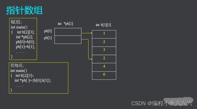 C语言学习笔记