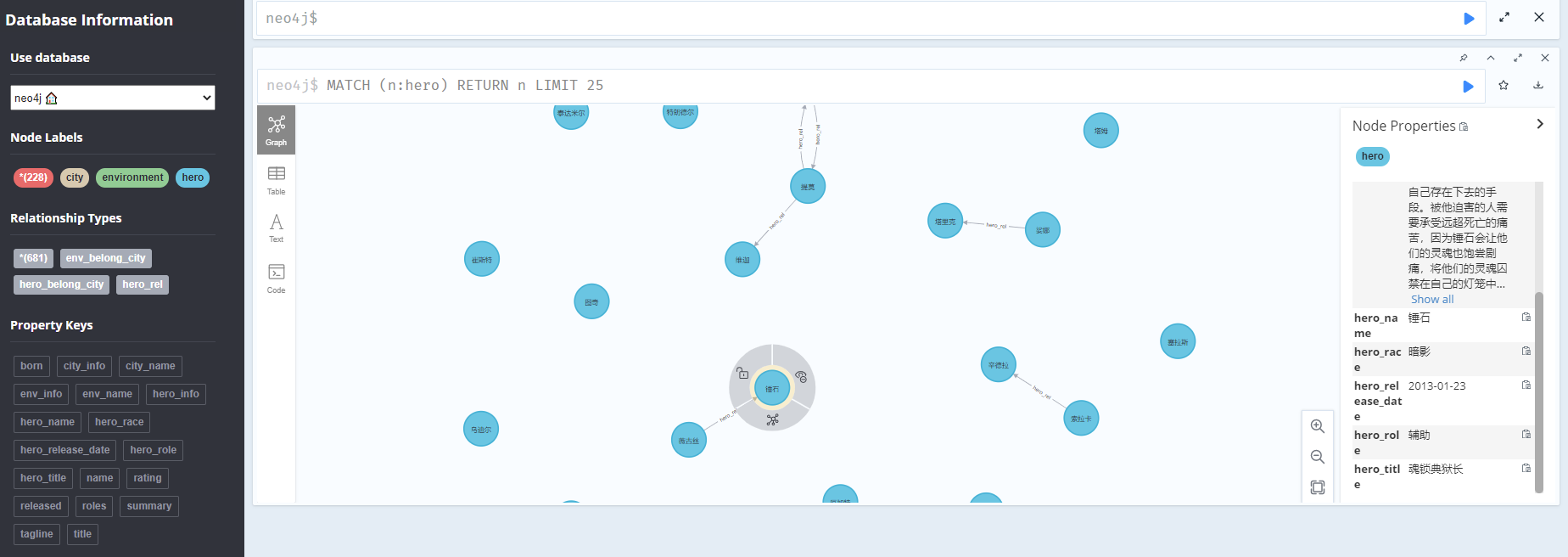 Knowledge Graph Question Answering System Based on League of Legends