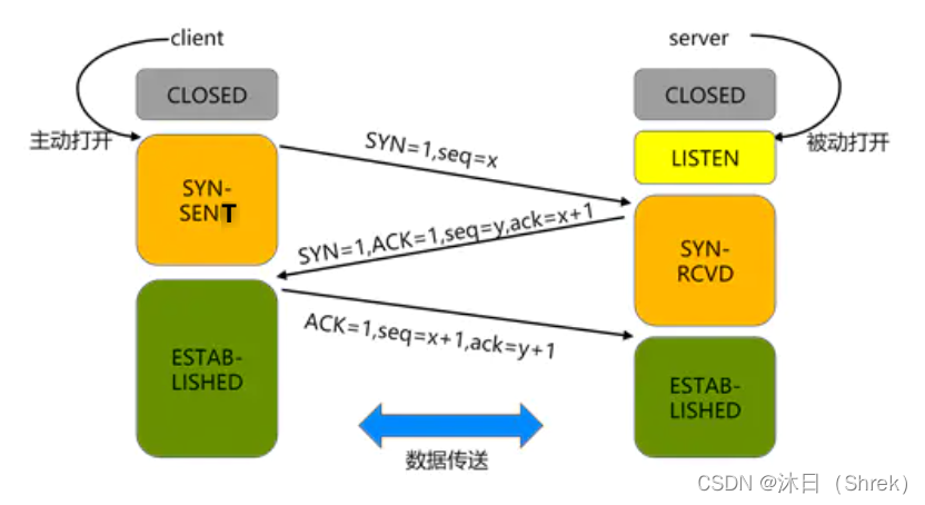  Please add a picture description 