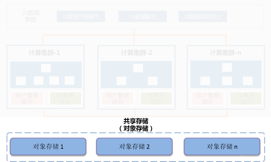 超大规模数仓集群在大型商业银行的落地实践_数据库_10