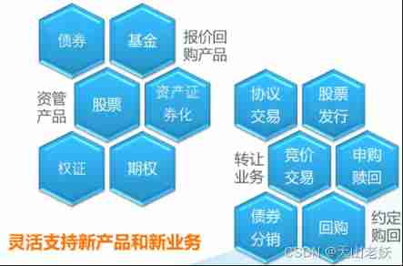 Development of trading system (I) -- Introduction to trading system