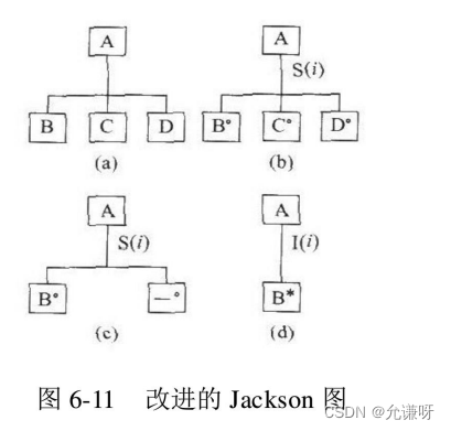 [外链图片转存失败,源站可能有防盗链机制,建议将图片保存下来直接上传(img-qAvdNjwi-1656642480956)(C:\Users\W\AppData\Roaming\Typora\typora-user-images\image-20220630222627939.png)]