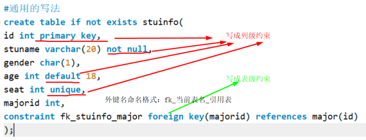 MySQL-DDL数据定义语言-约束