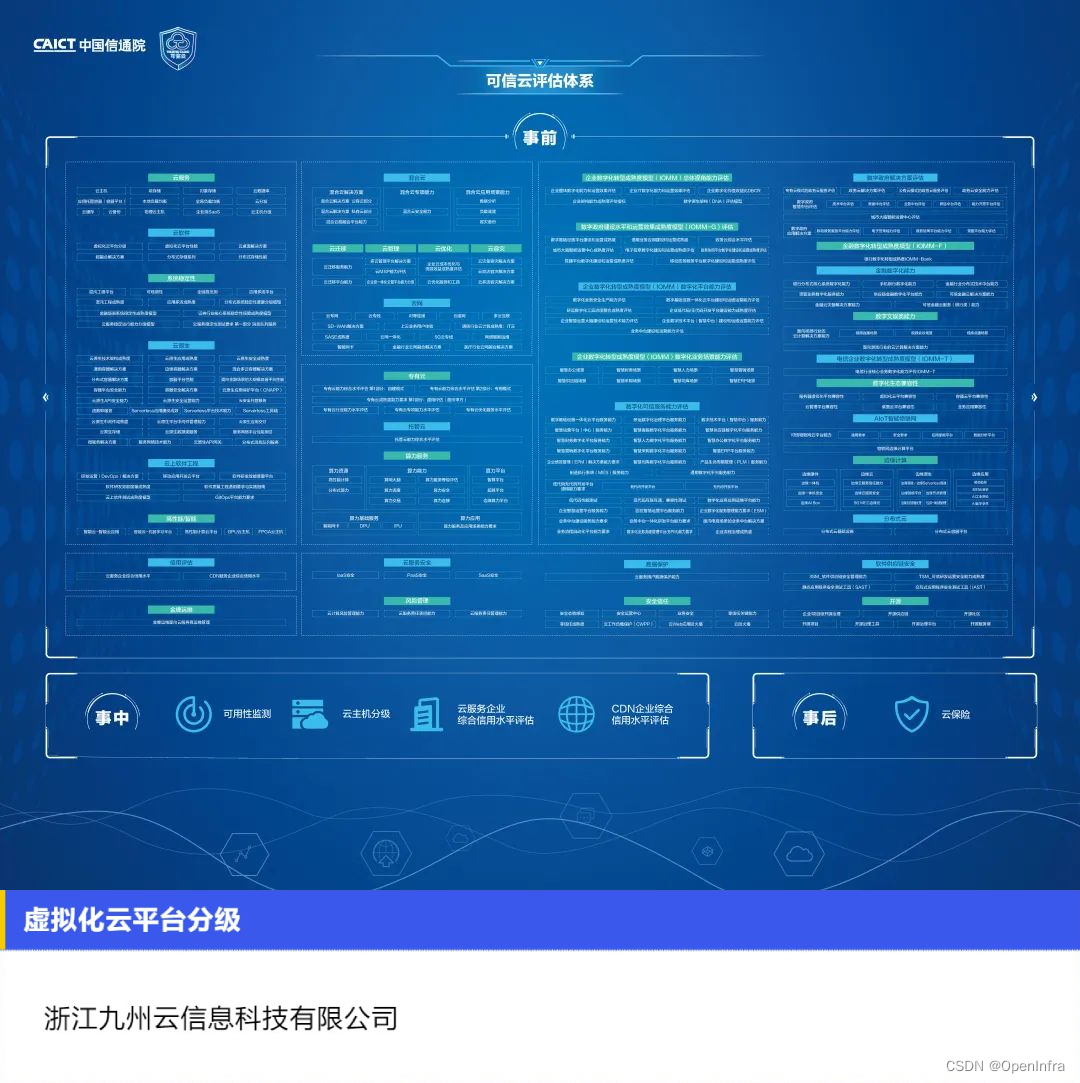 ​九州云入选“可信云最新评估体系及2022年通过评估企业名单”