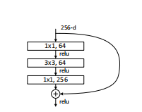 Classic network learning RESNET code implementation