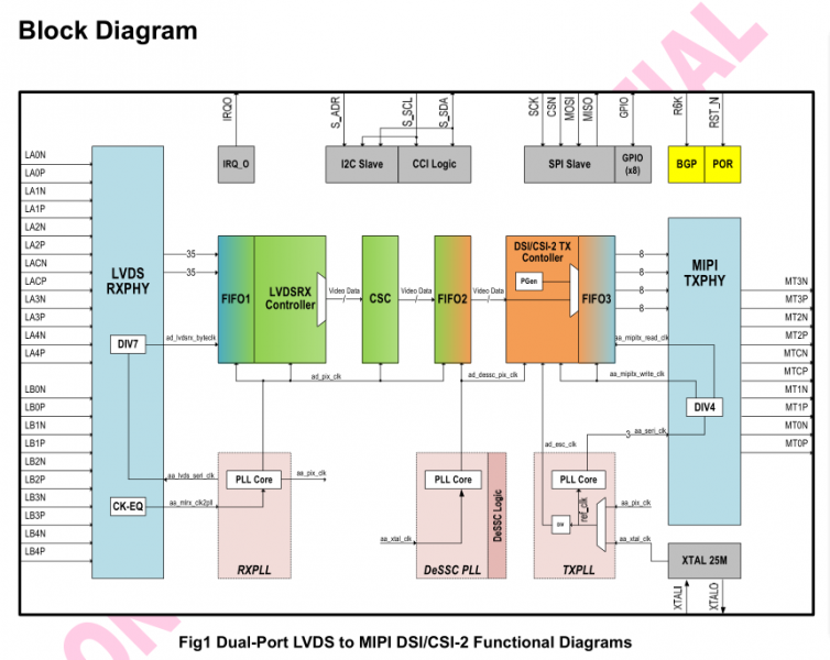 LT8918L LVDS转MIPI芯片技术支持资料