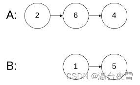 力扣160题，相交链表