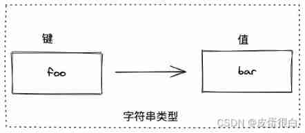  Insert picture description here 