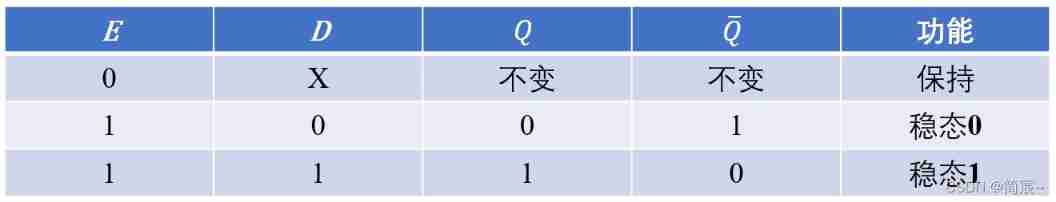  Insert picture description here 