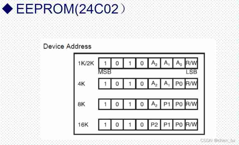 STM32---IIC