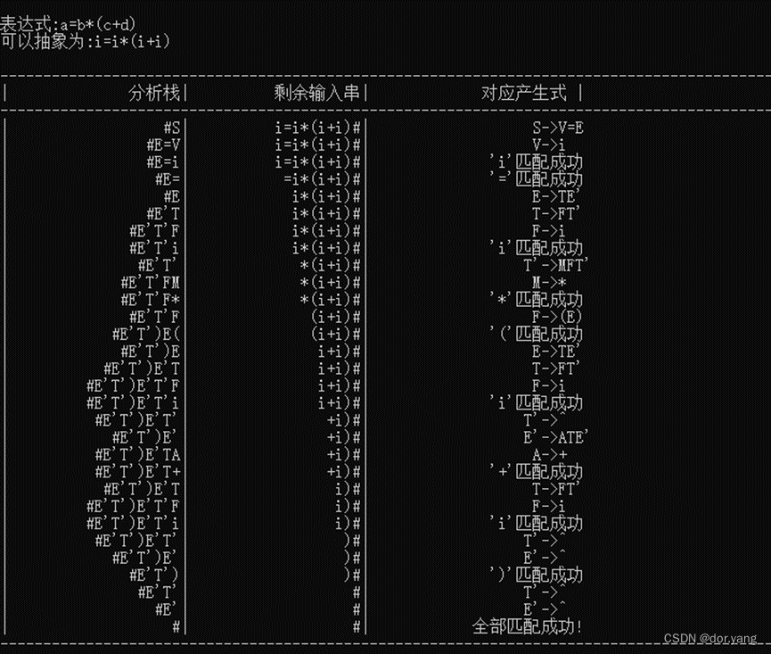 研究性学习专题 3_LL(1)语法分析设计原理与实现