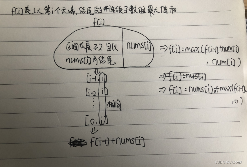 LeetCode刷题(十一)——顺序刷题51至55