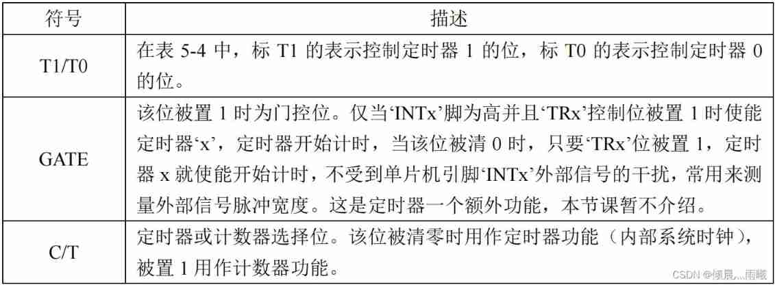 Insert picture description here