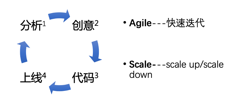 工程师如何对待开源 --- 一个老工程师的肺腑之言